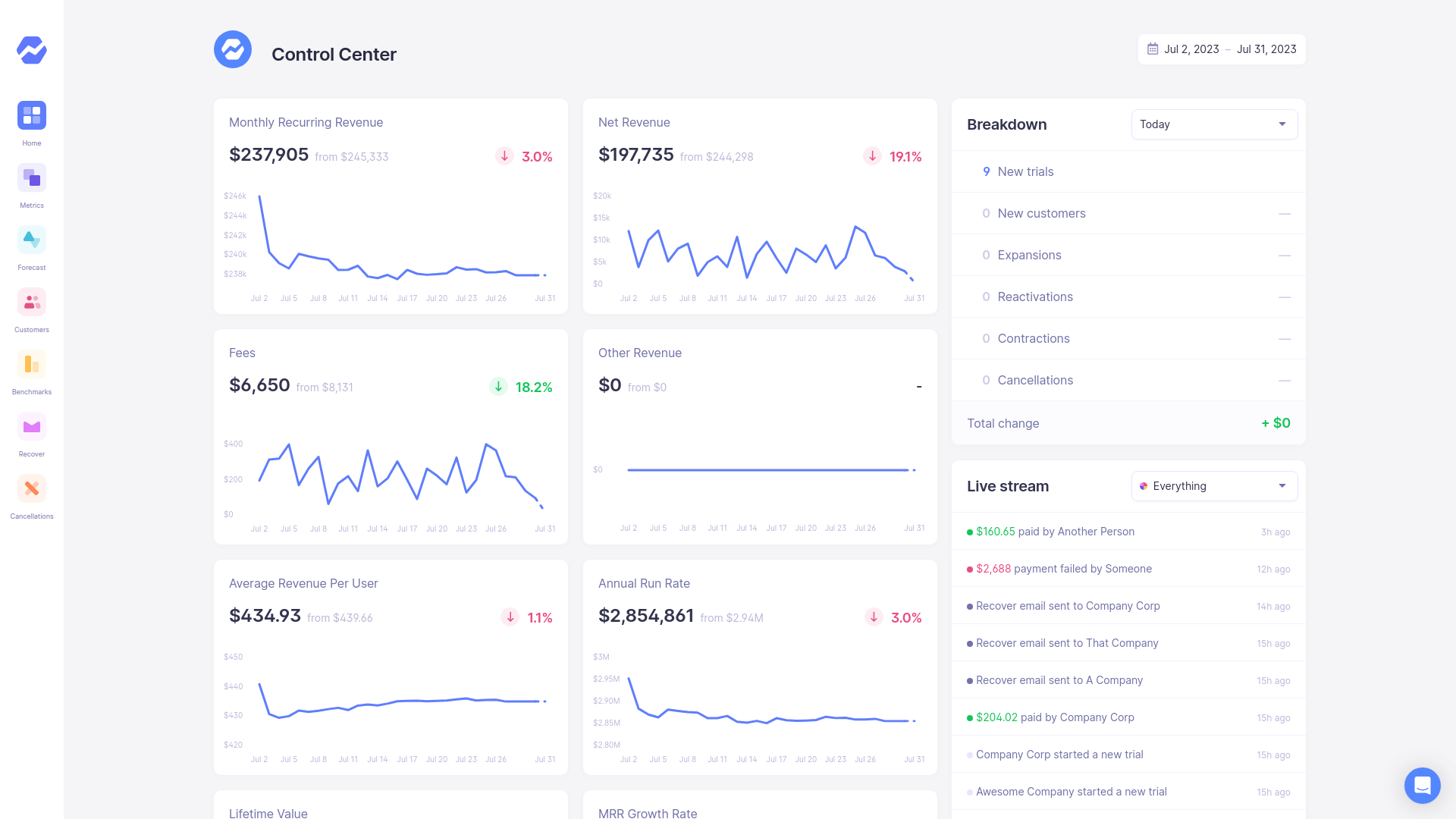 dashboards - Baremetrics