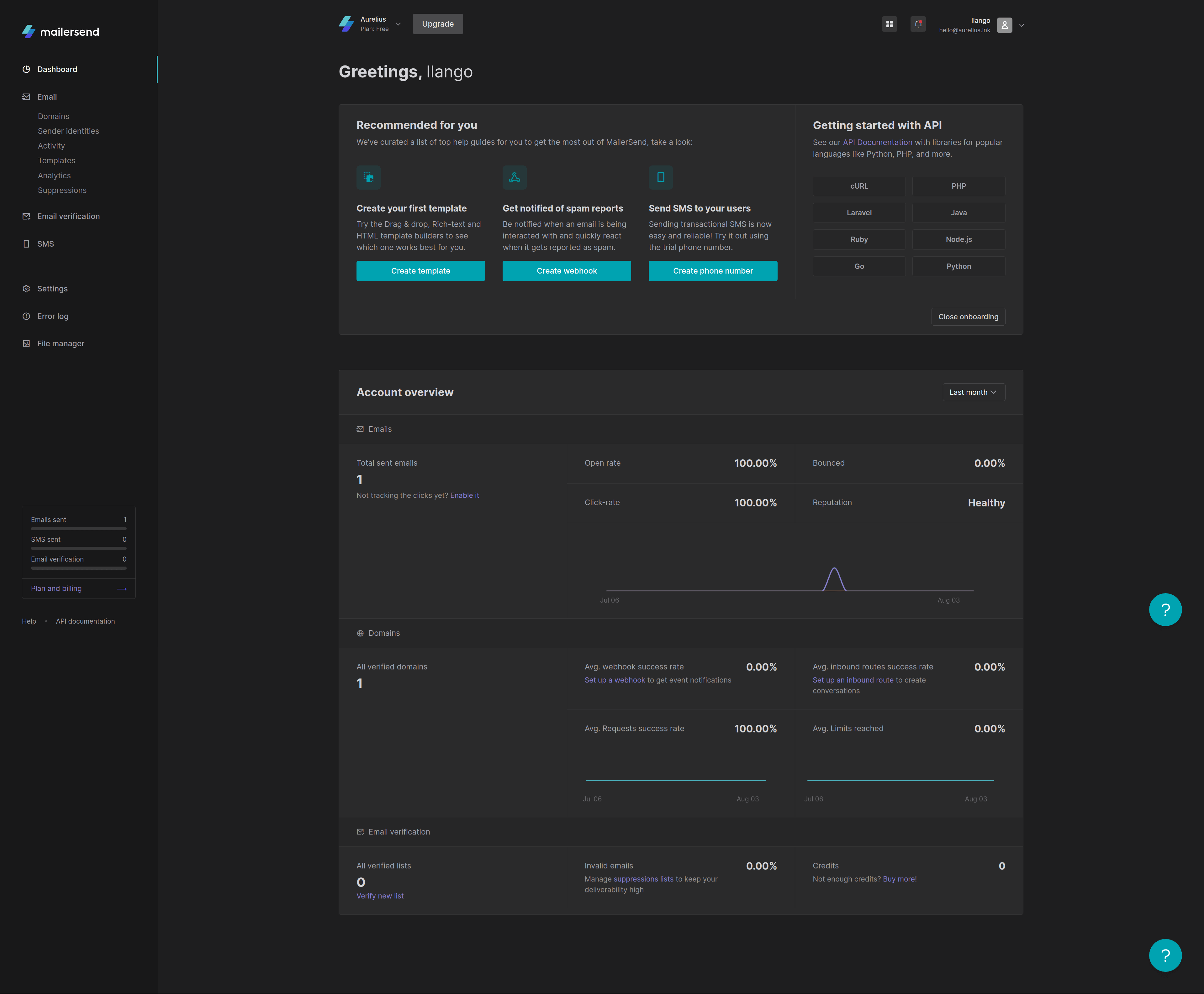 dashboards - Mailersend