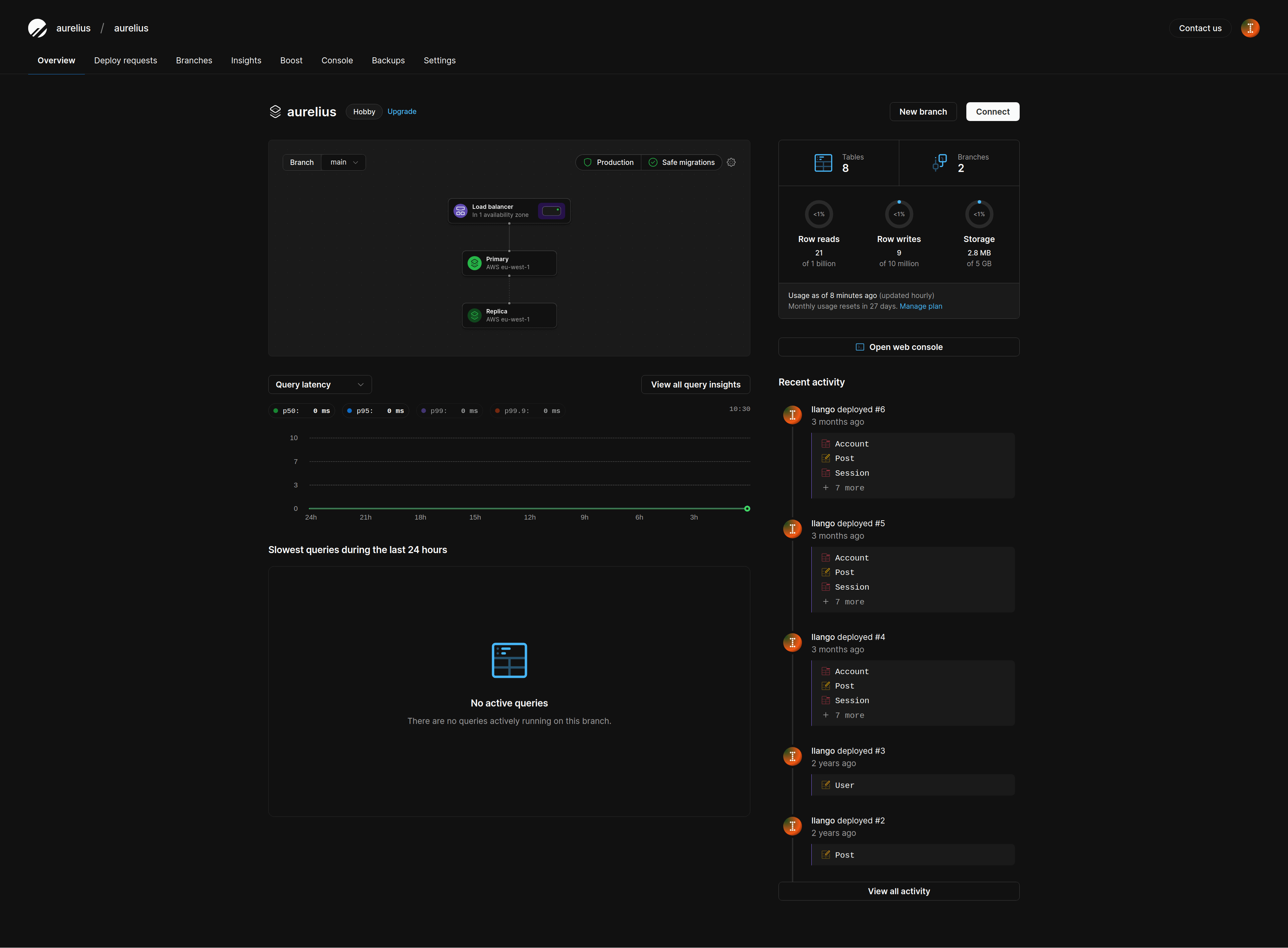 dashboards - Planetscale