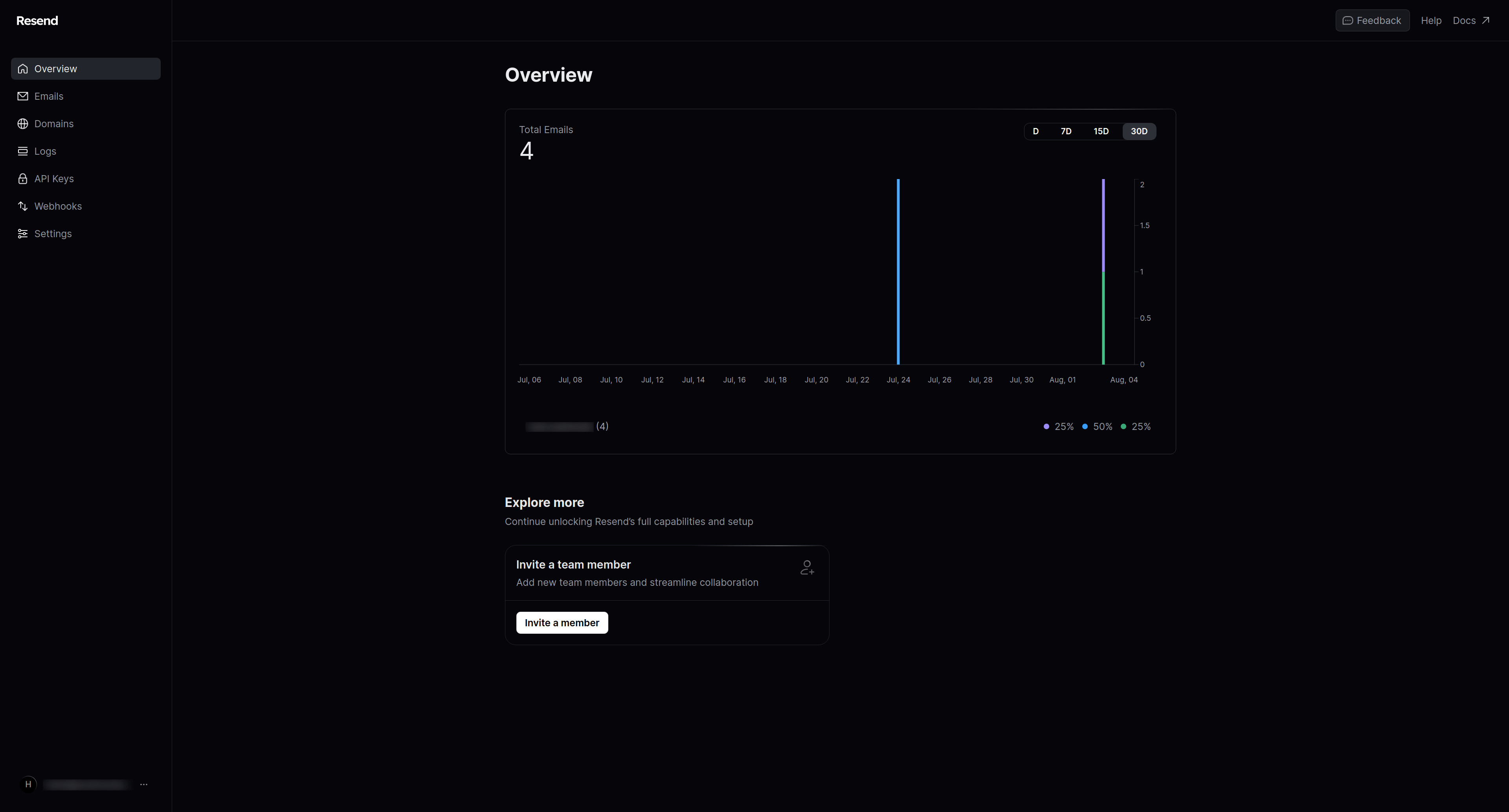 dashboards - Resend