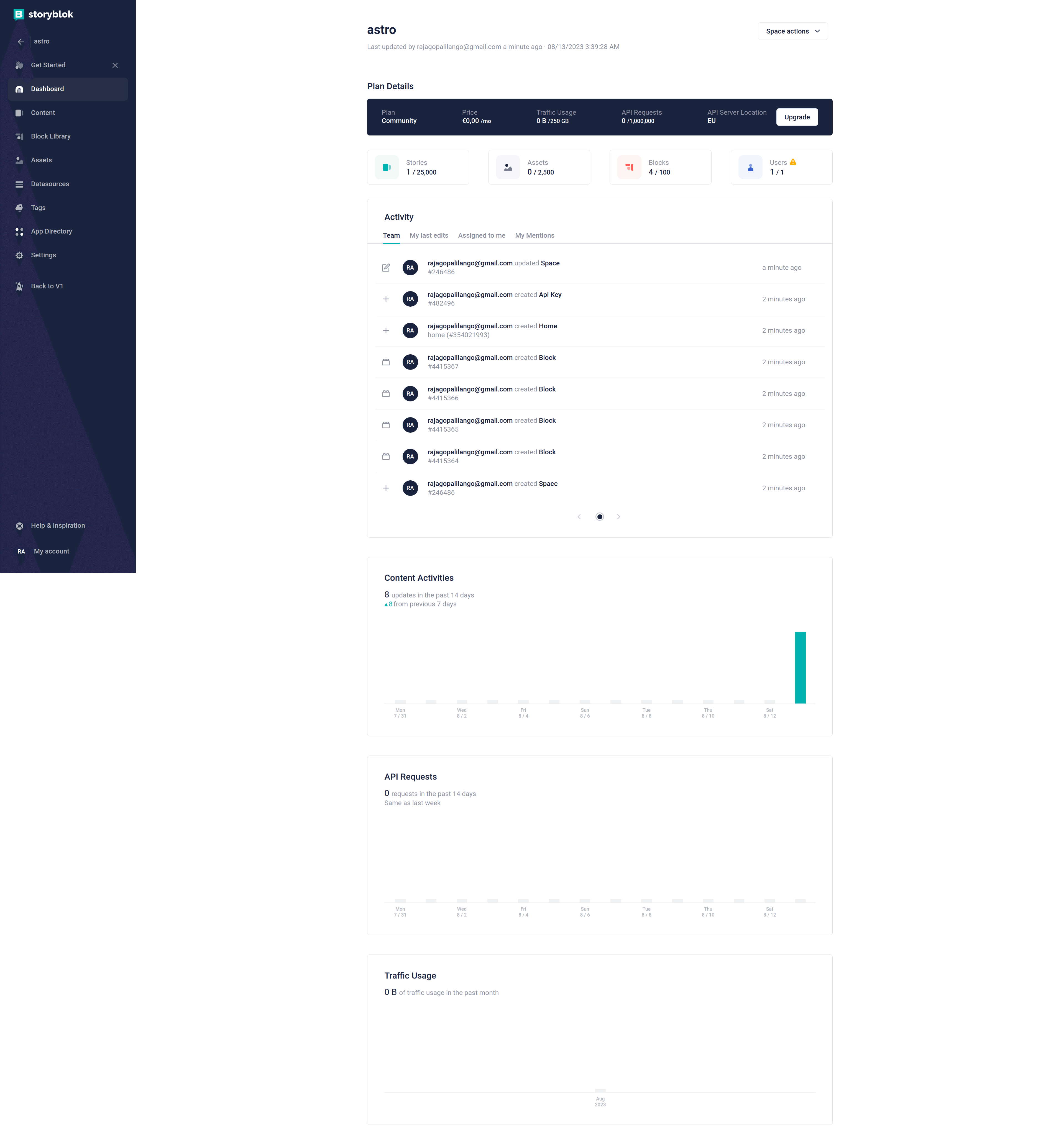 dashboards - Storyblok